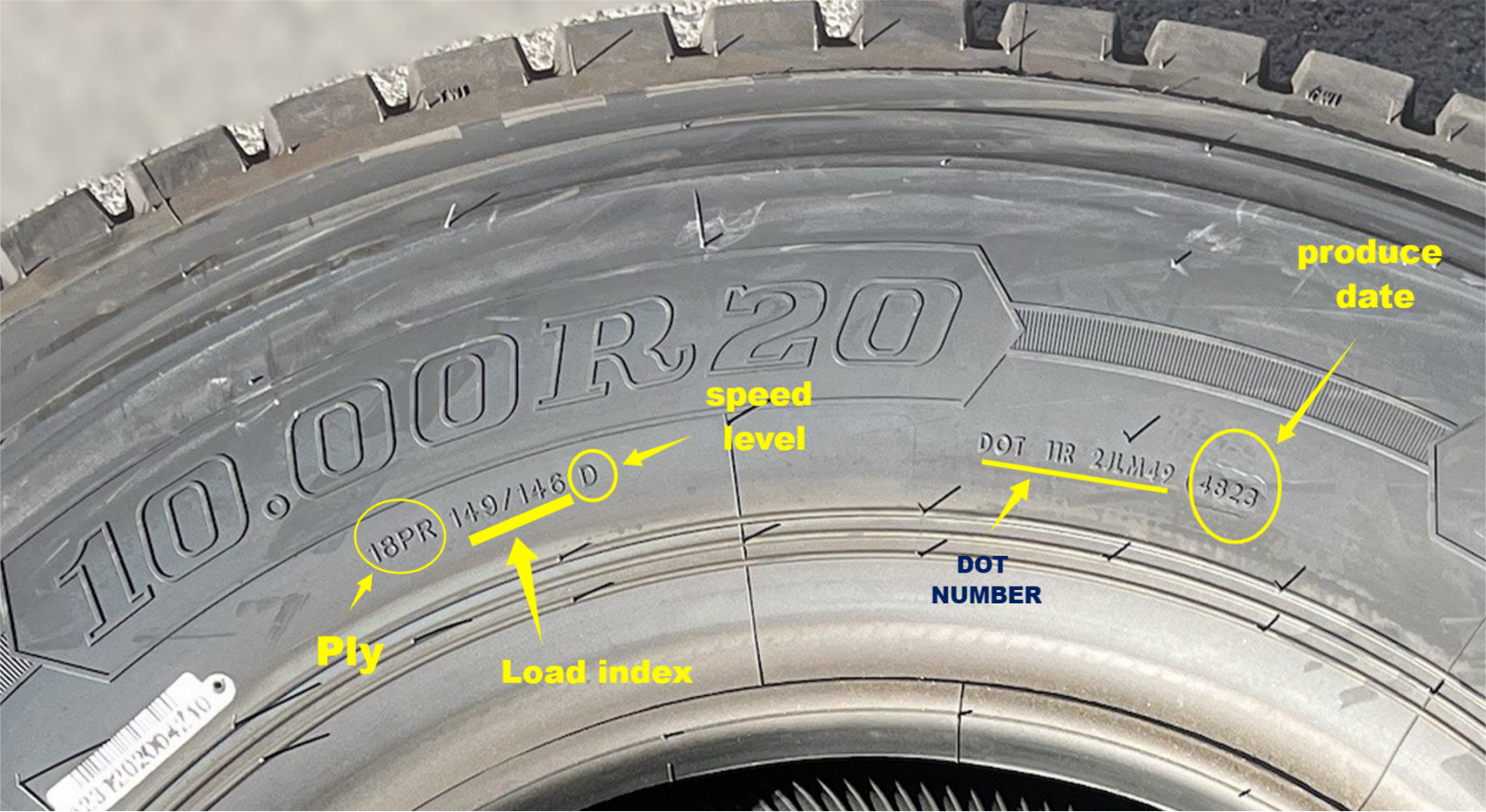 How to read TBR tyre